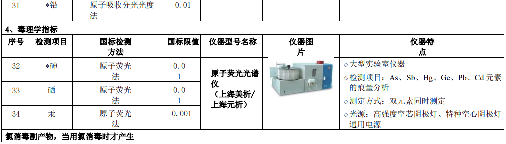 新建自來(lái)水廠化驗(yàn)室42項(xiàng)水質(zhì)檢測(cè)項(xiàng)目?jī)x器方案實(shí)驗(yàn)室儀器