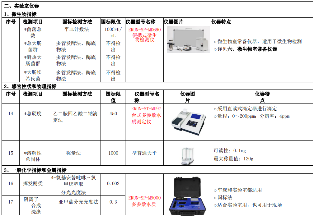 新建自來(lái)水廠化驗(yàn)室42項(xiàng)水質(zhì)檢測(cè)項(xiàng)目?jī)x器方案實(shí)驗(yàn)室儀器